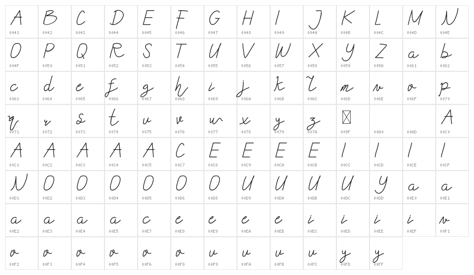 Redalle DEMO Character Map