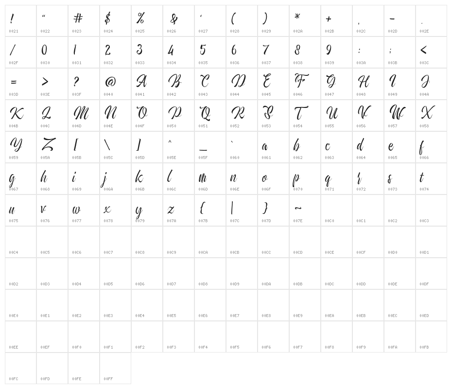 Redberries DEMO Character Map