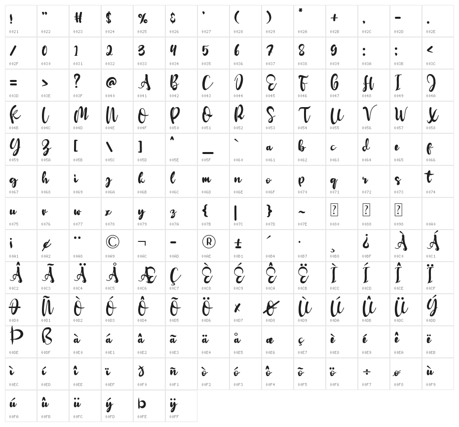Redberry Character Map