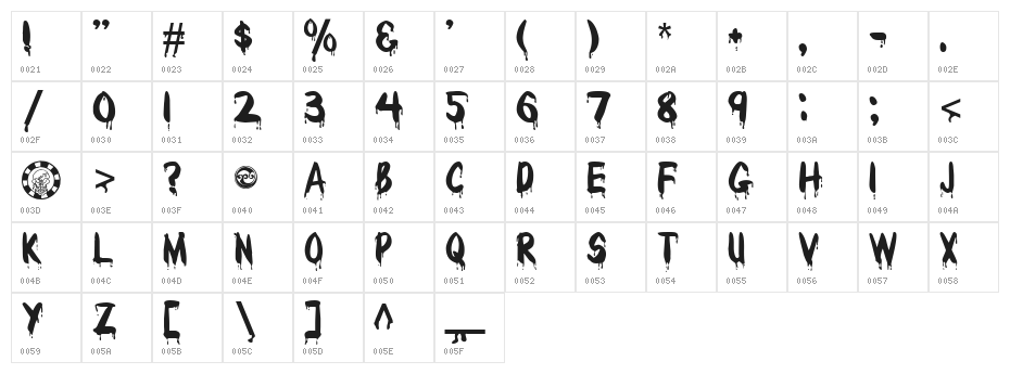 Redcap Bloodthirsty Character Map