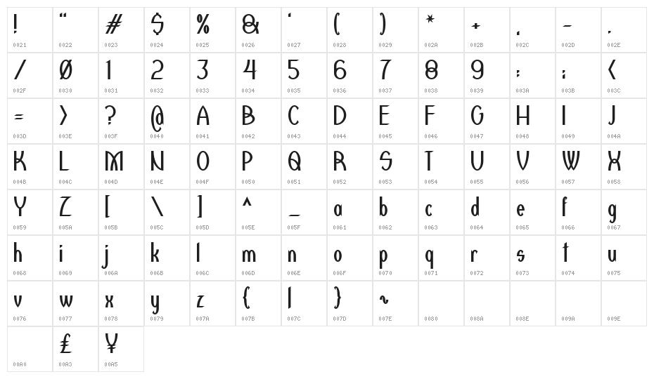 Redcat Character Map