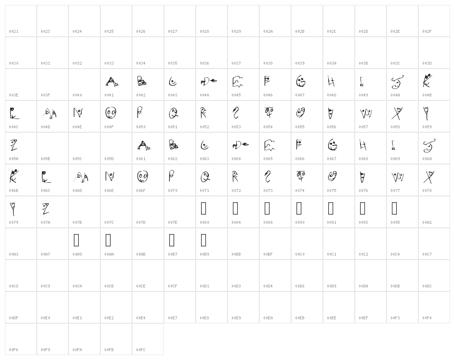 RedditFacev2 Character Map