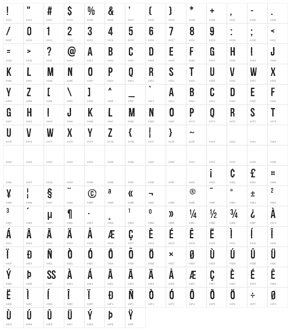 Redgar Character Map