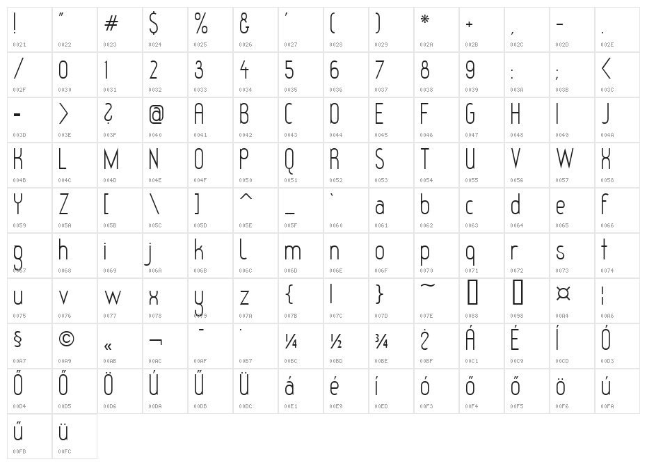 Redhead Goddess Character Map