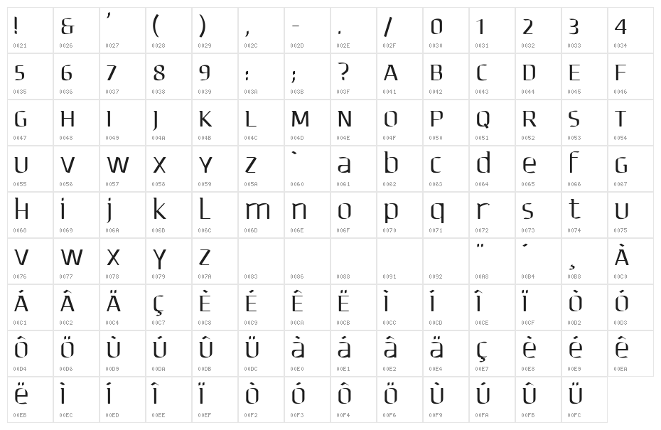 Redhead Character Map