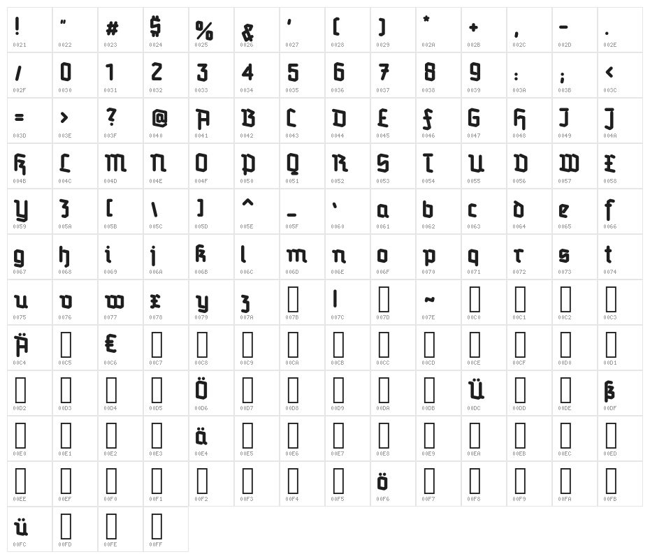 Redifraktur BETA Bold Character Map