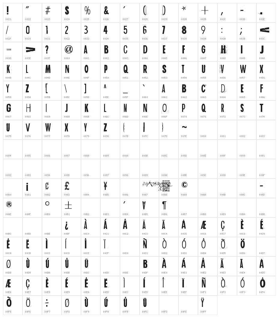 Rediscovered Character Map