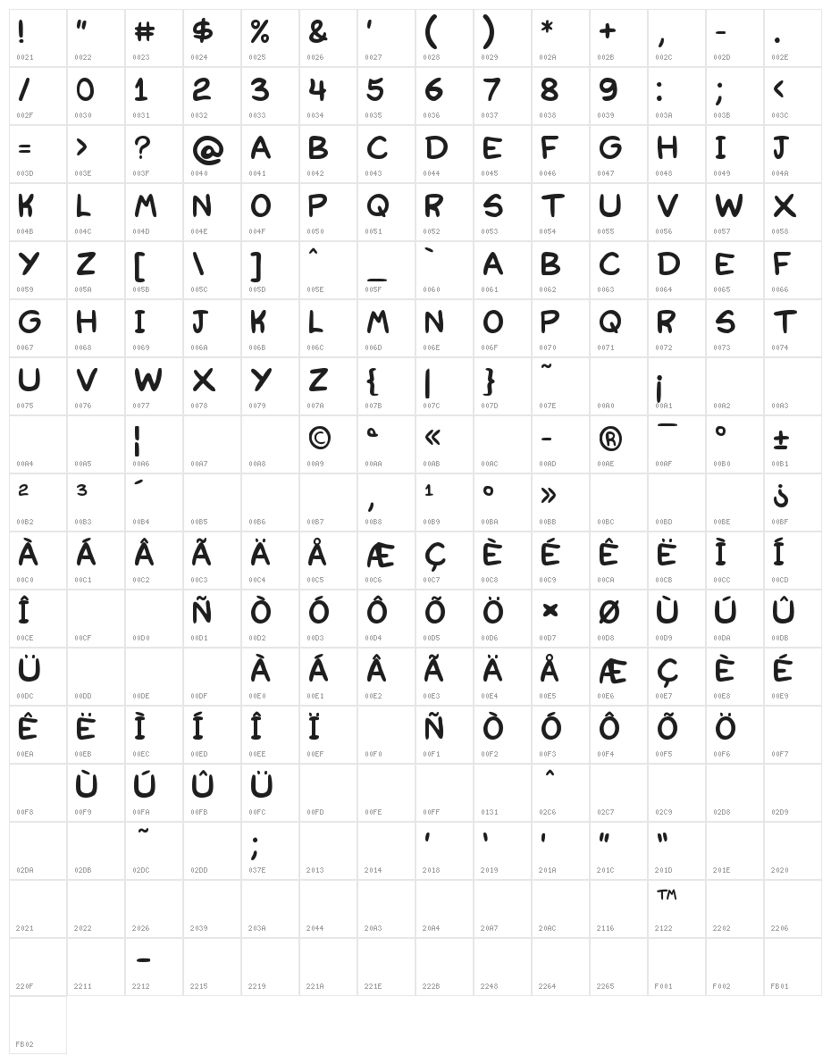 Redkost Comic Character Map