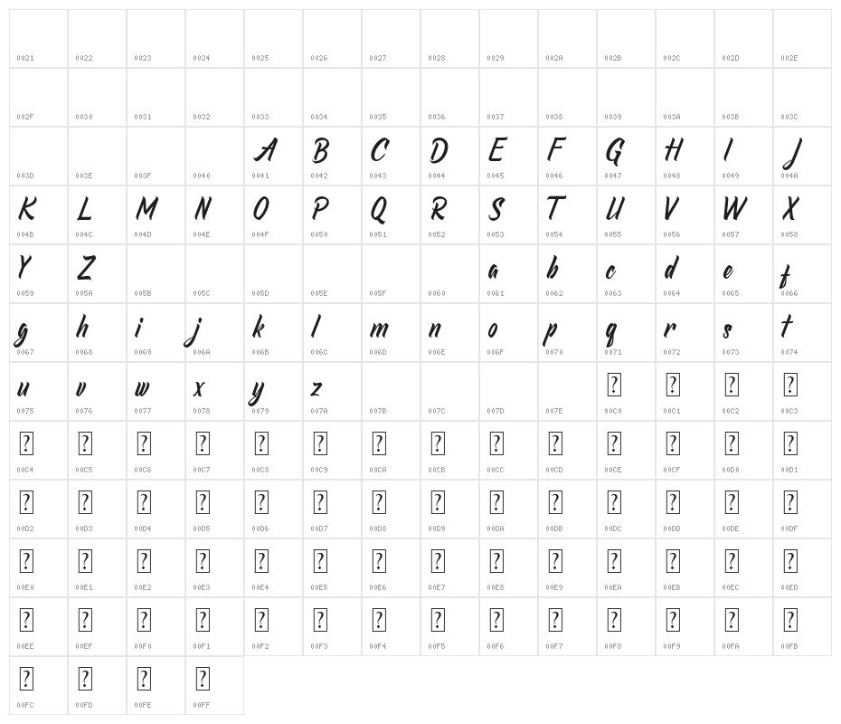 Redlineryh Character Map