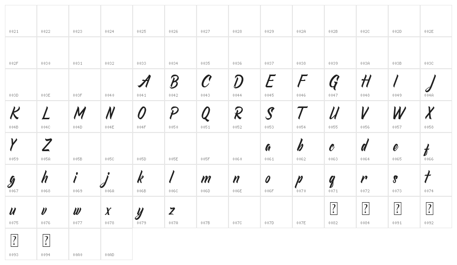 Redlineryh Character Map