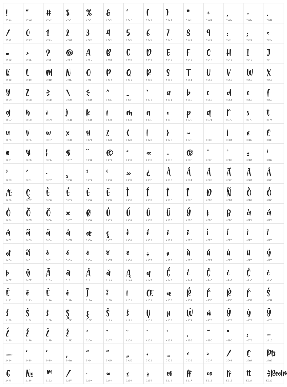 Redmilk Character Map