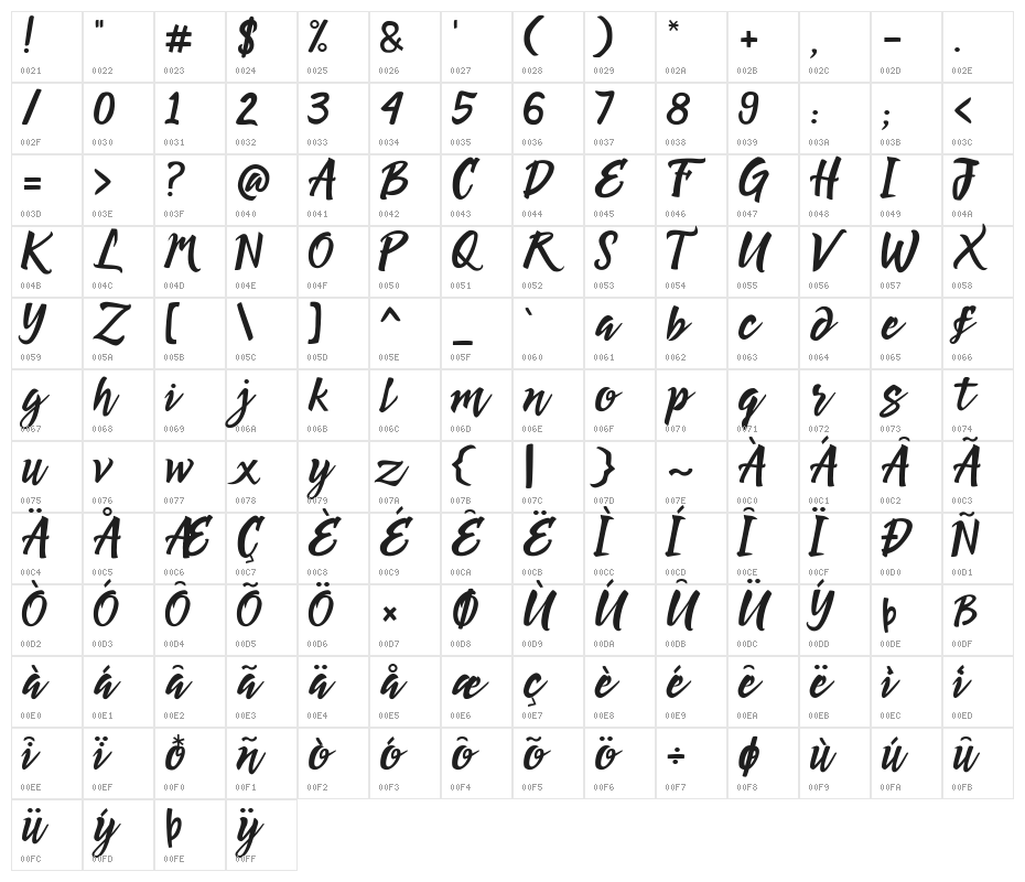 Redmirable Demo  Character Map
