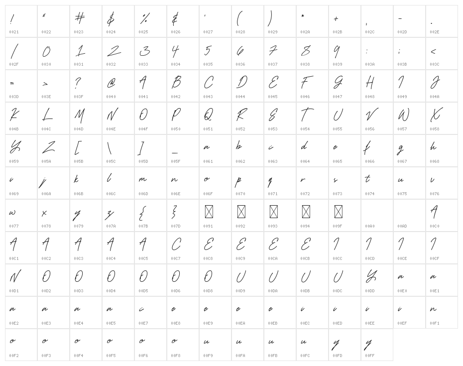 Redmond Fashion Character Map