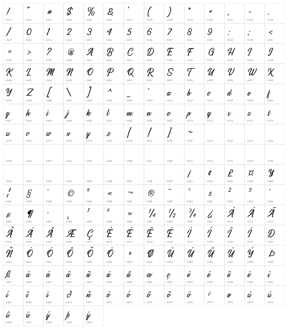 Redotika Character Map