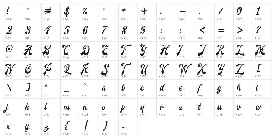 RedouraDEMO Character Map