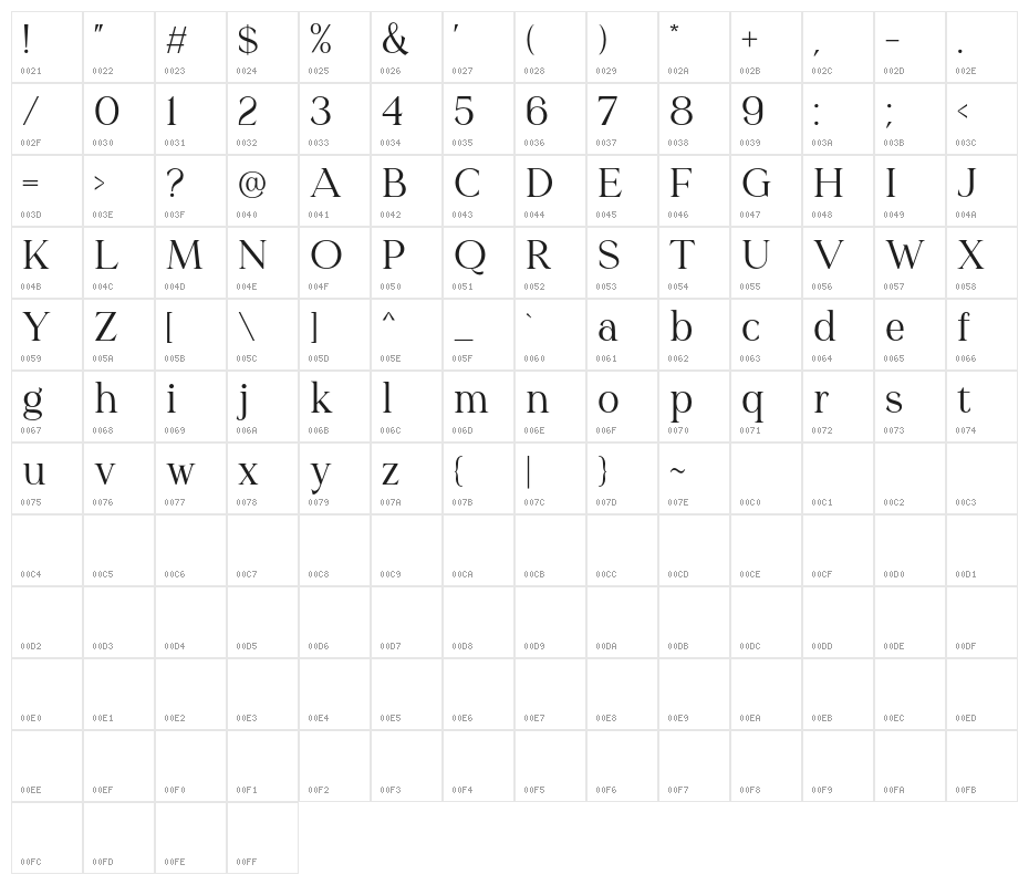 Redrains DEMO Character Map