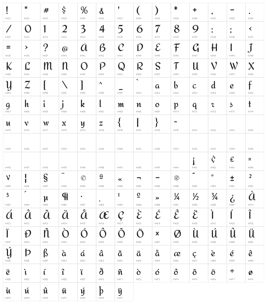 Redressed Character Map