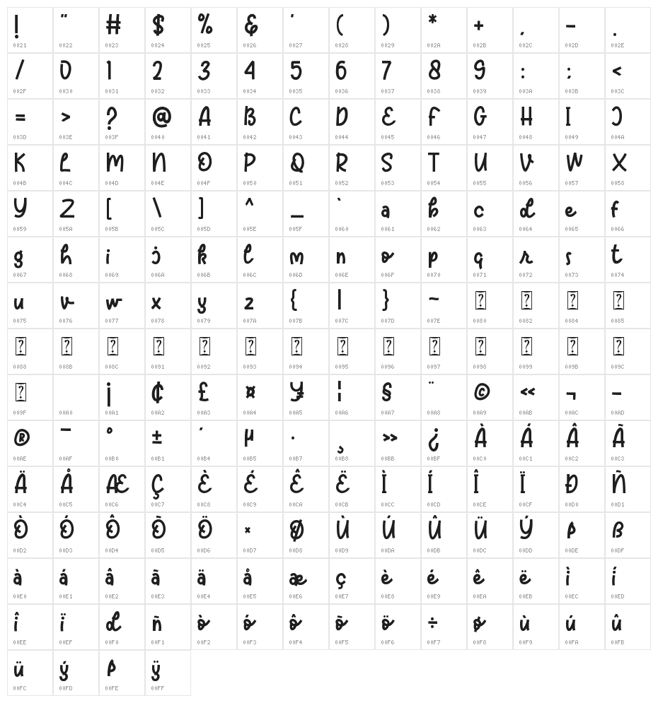Reds Aglonema Character Map
