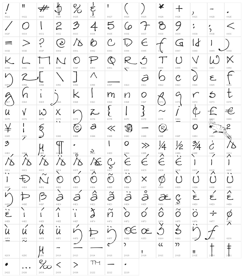 Redstar Character Map