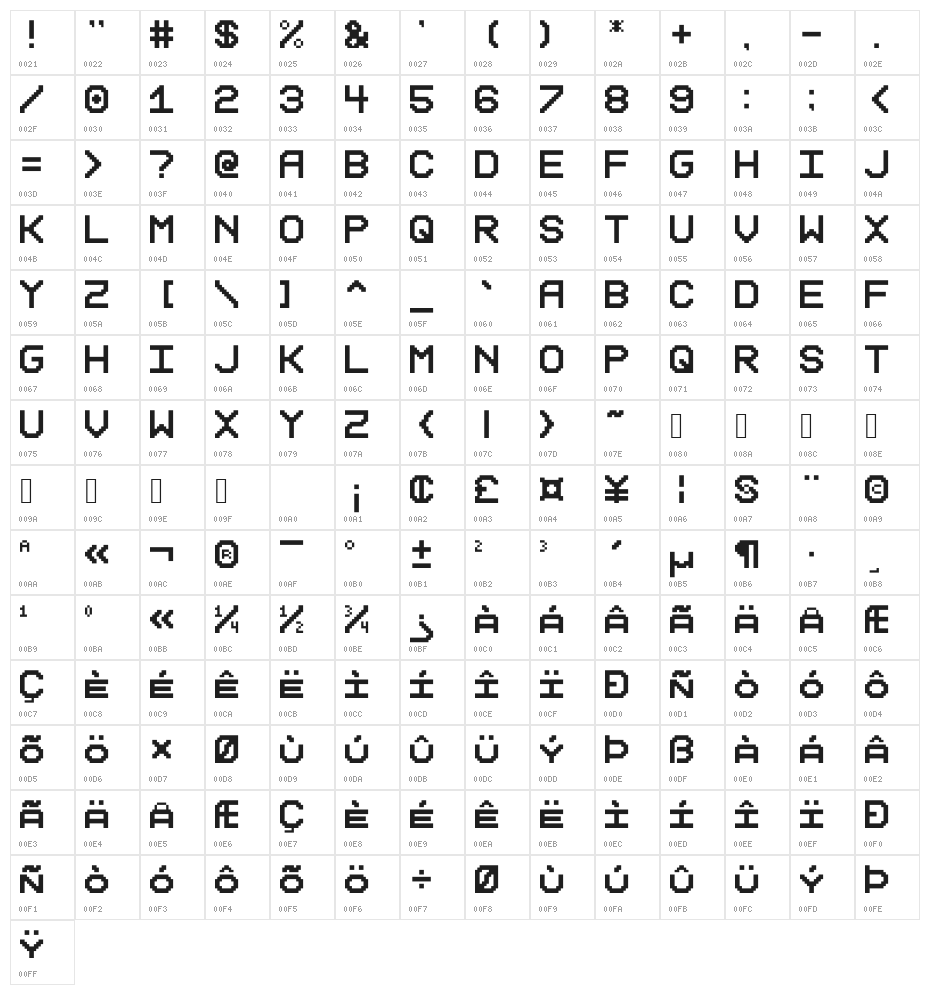 Reduction Character Map