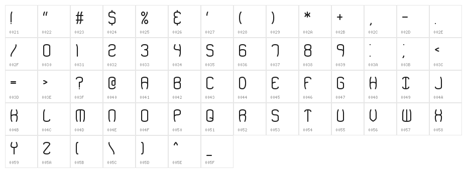 Redundant BRK Character Map
