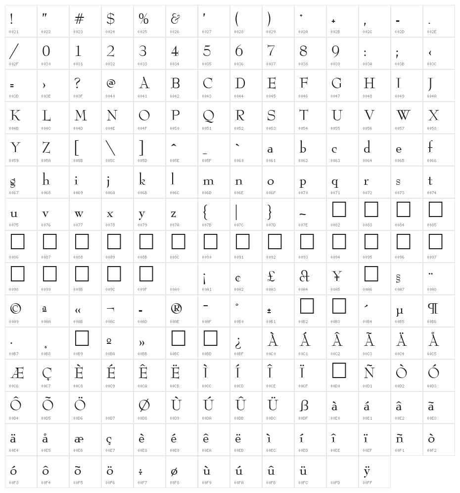 Reed Regular Character Map