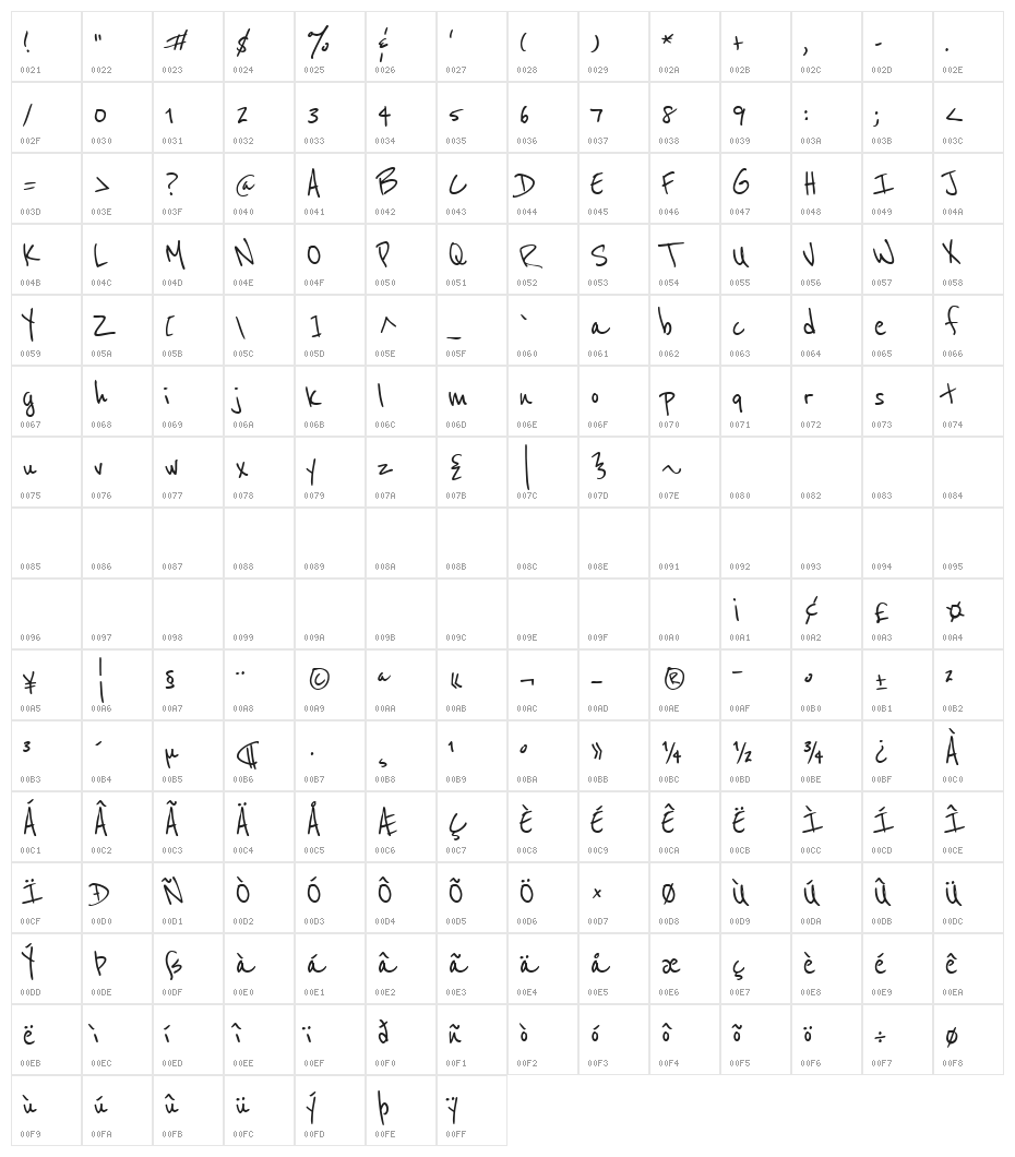 Reenie Beanie Character Map