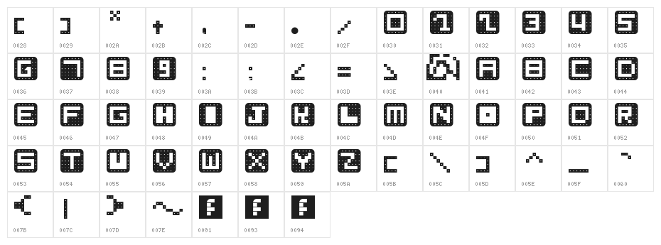 Reese Rounded Regular Character Map
