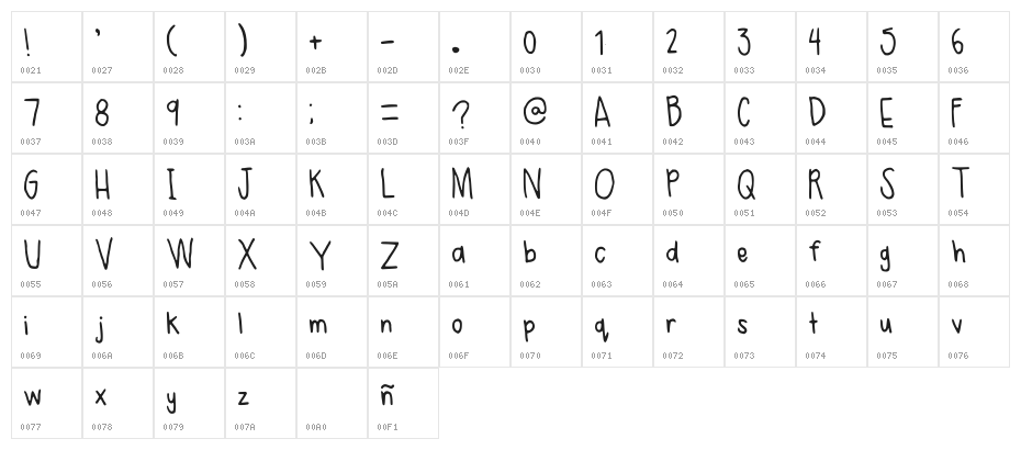 Reeses Regular Character Map