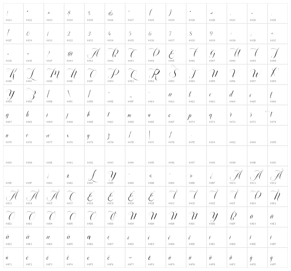 Refadhiana Lajuba Character Map