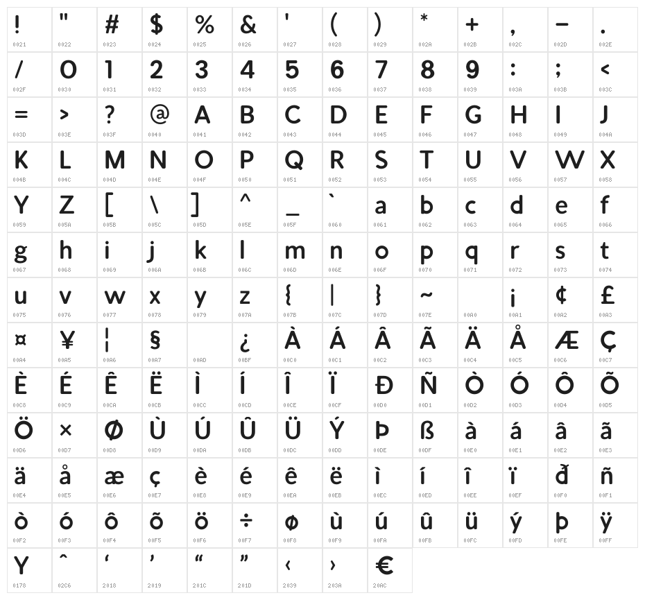 Refhiga Character Map