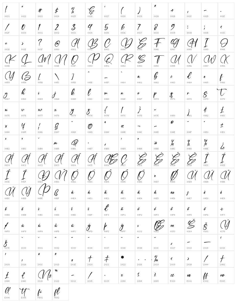 Refliottis Character Map