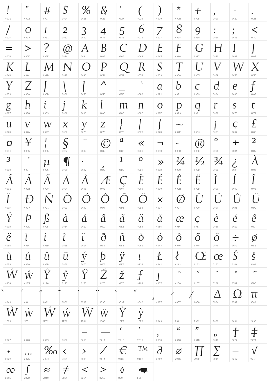 Reforma 1918 Blanca Italica Character Map