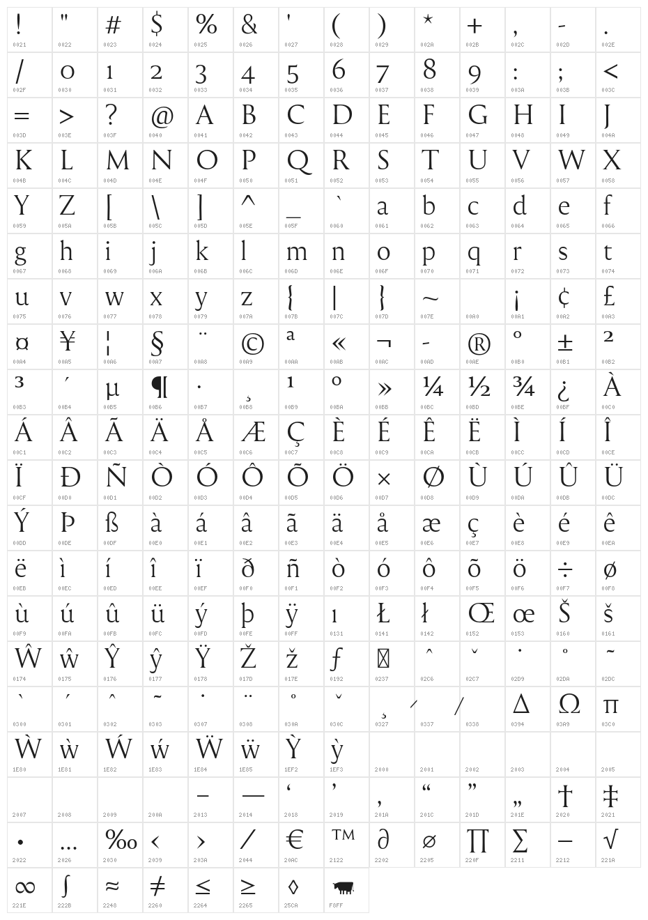 Reforma 1918 Blanca Character Map
