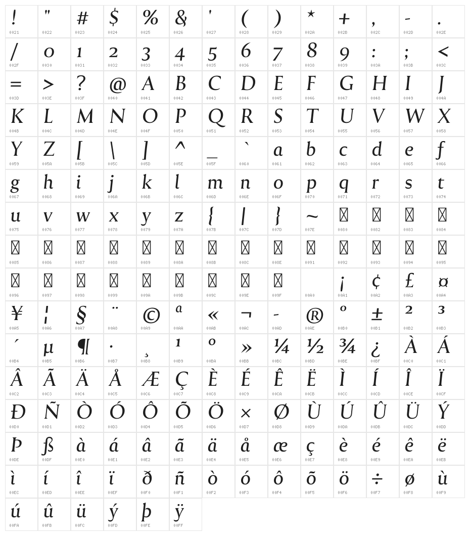 Reforma 1918 Gris Italica Character Map