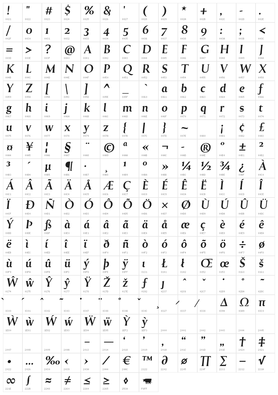 Reforma 1918 Negra Italica Character Map