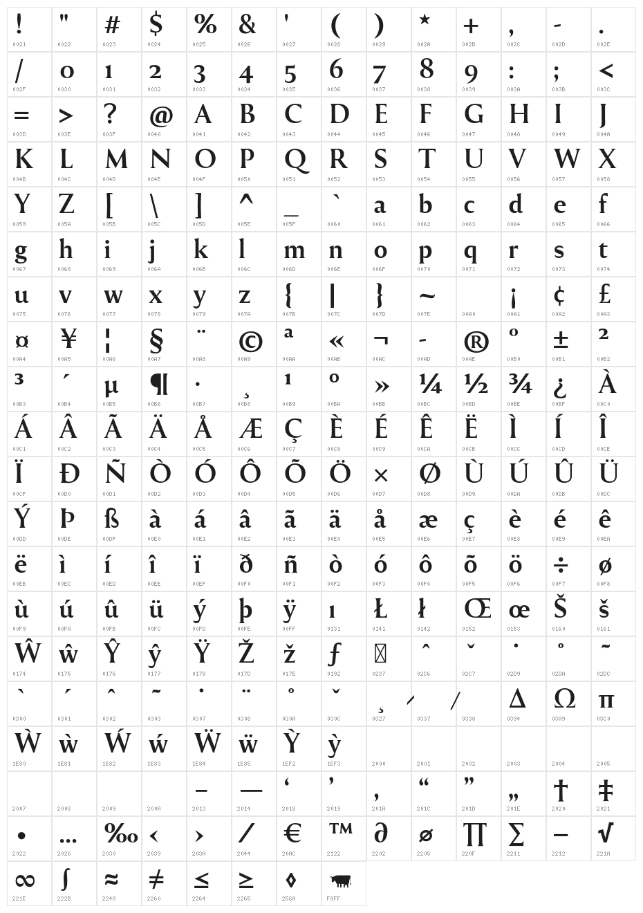 Reforma 1918 Negra Character Map