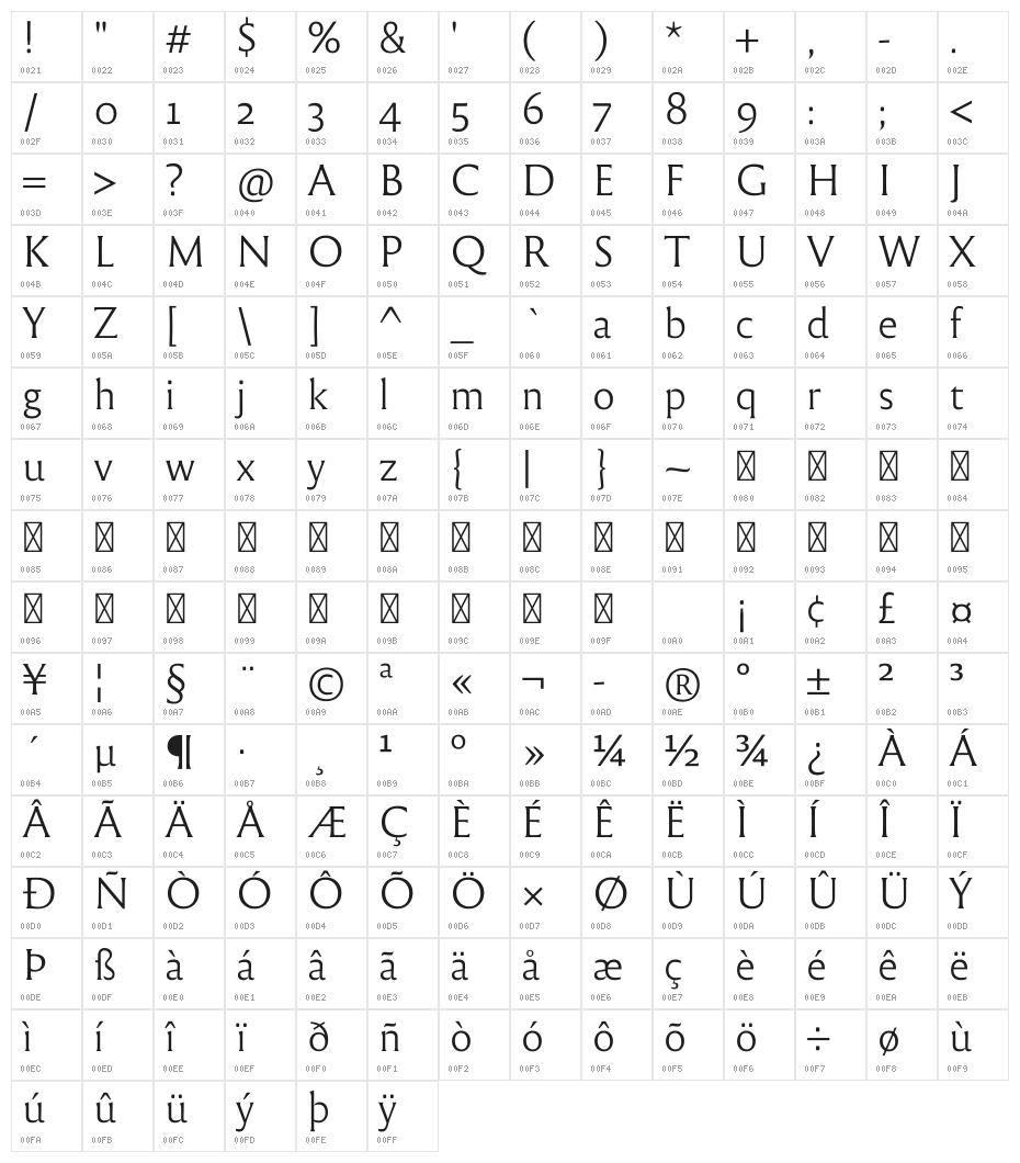 Reforma 1969 Blanca Character Map