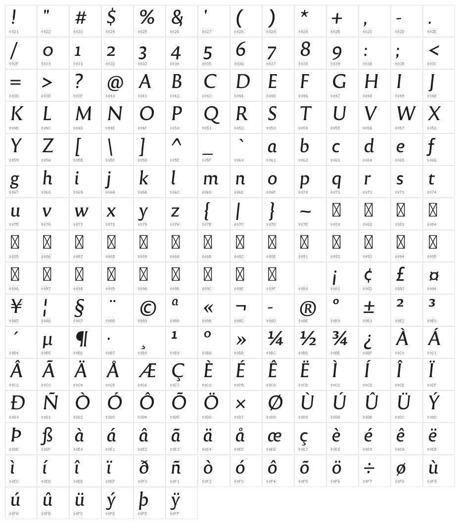 Reforma 1969 Gris Italica Character Map