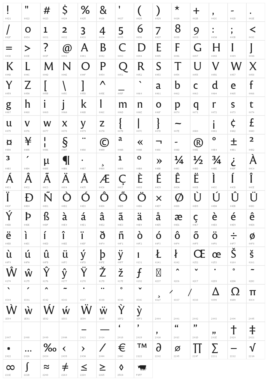 Reforma 1969 Gris Character Map