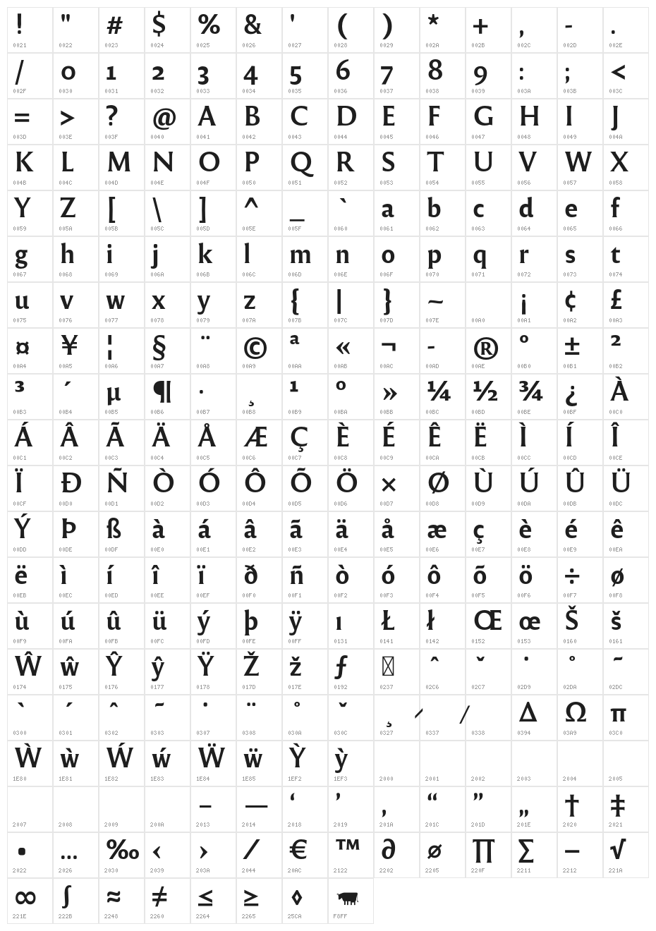 Reforma 1969 Negra Character Map
