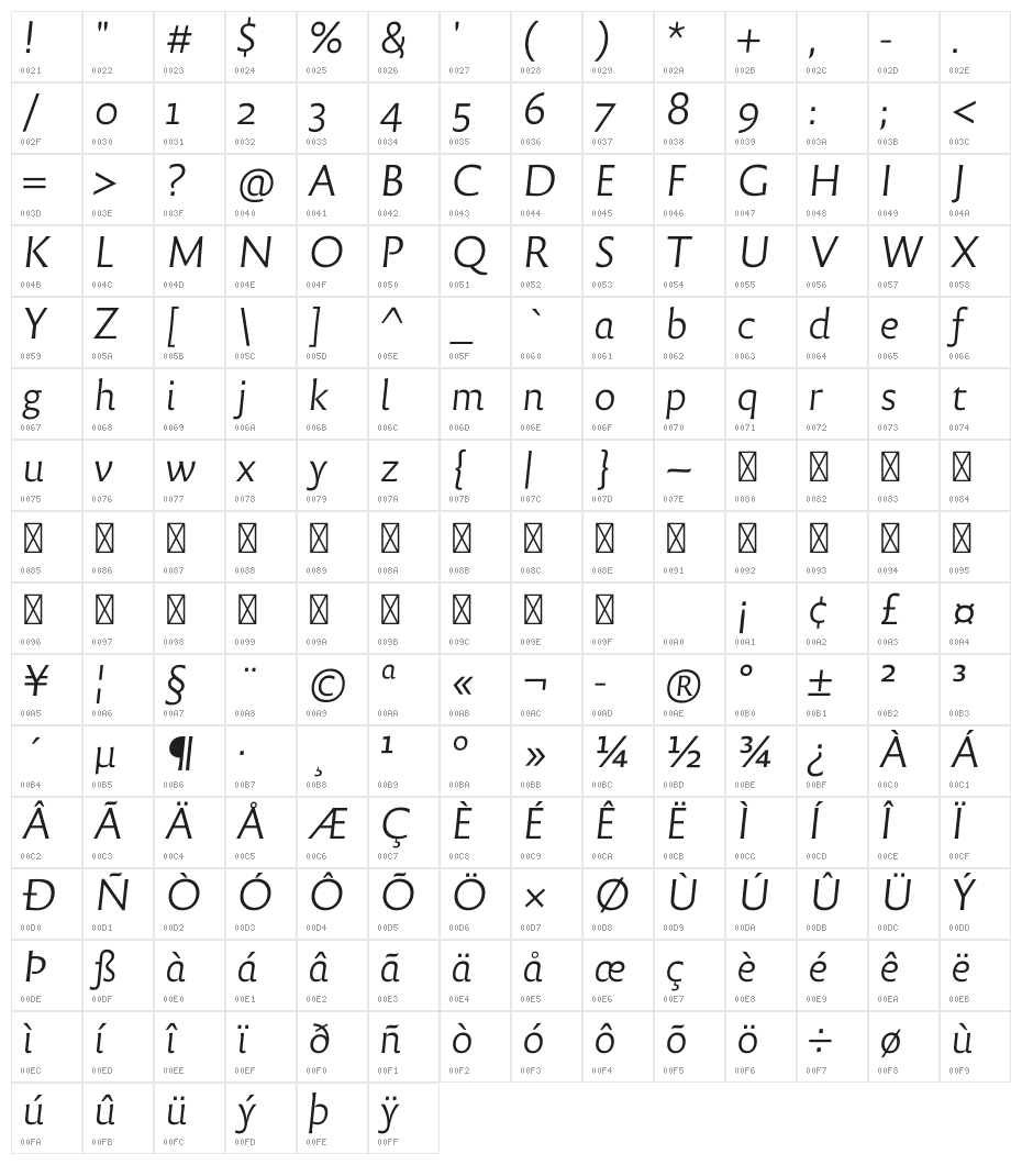Reforma 2018 Blanca Italica Character Map