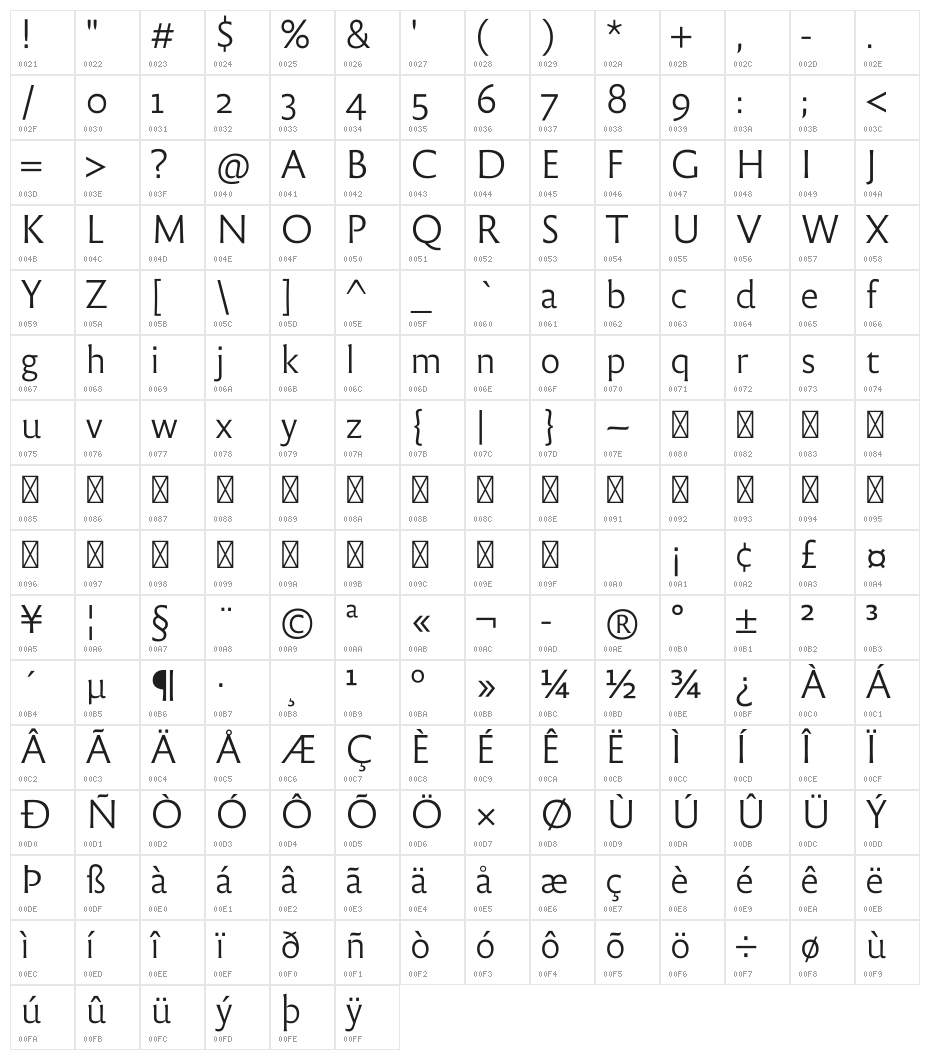 Reforma 2018 Blanca Character Map