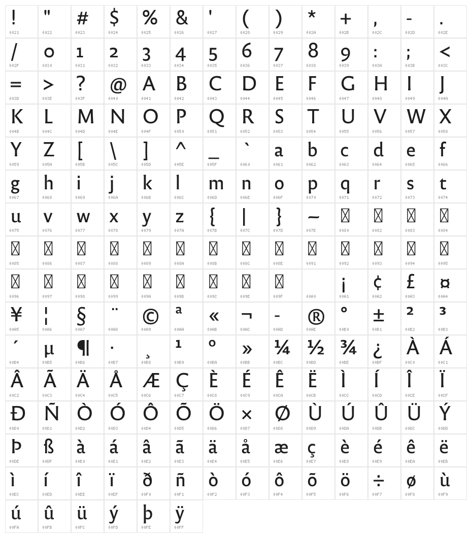 Reforma 2018 Gris Character Map