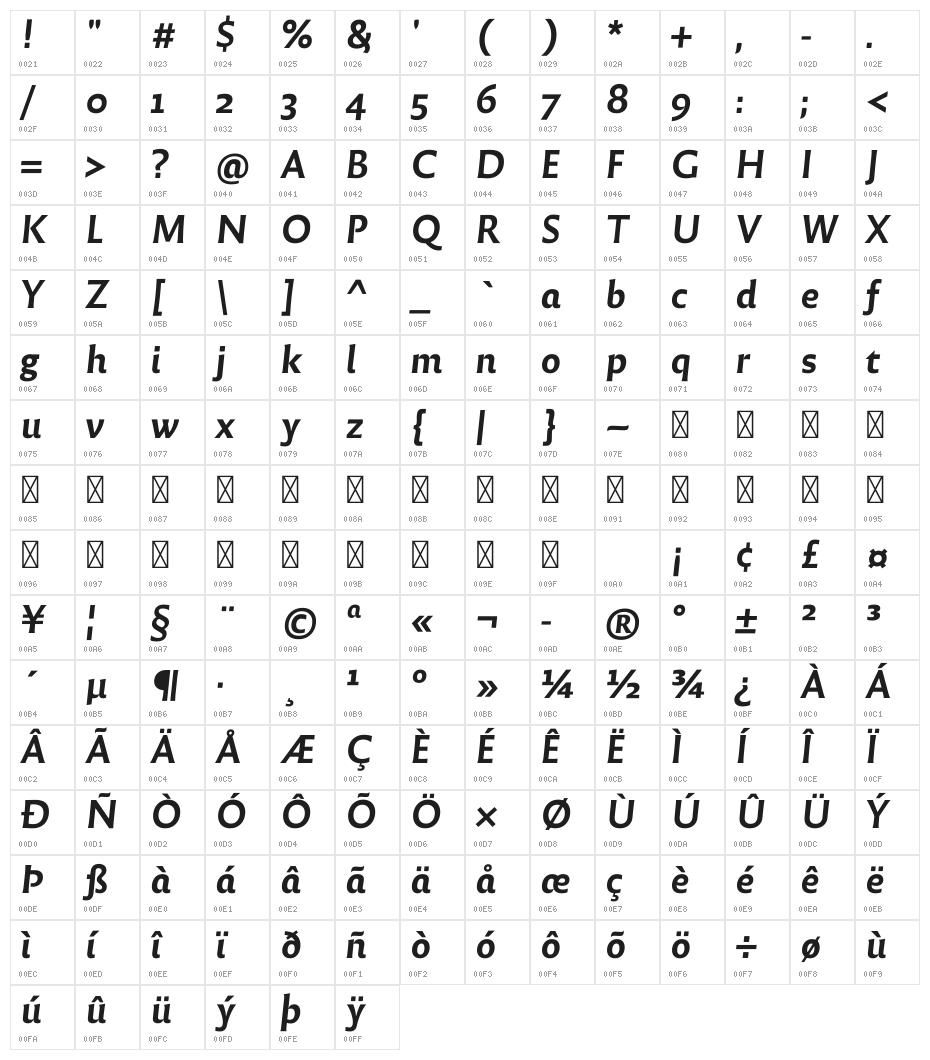 Reforma 2018 Negra Italica Character Map