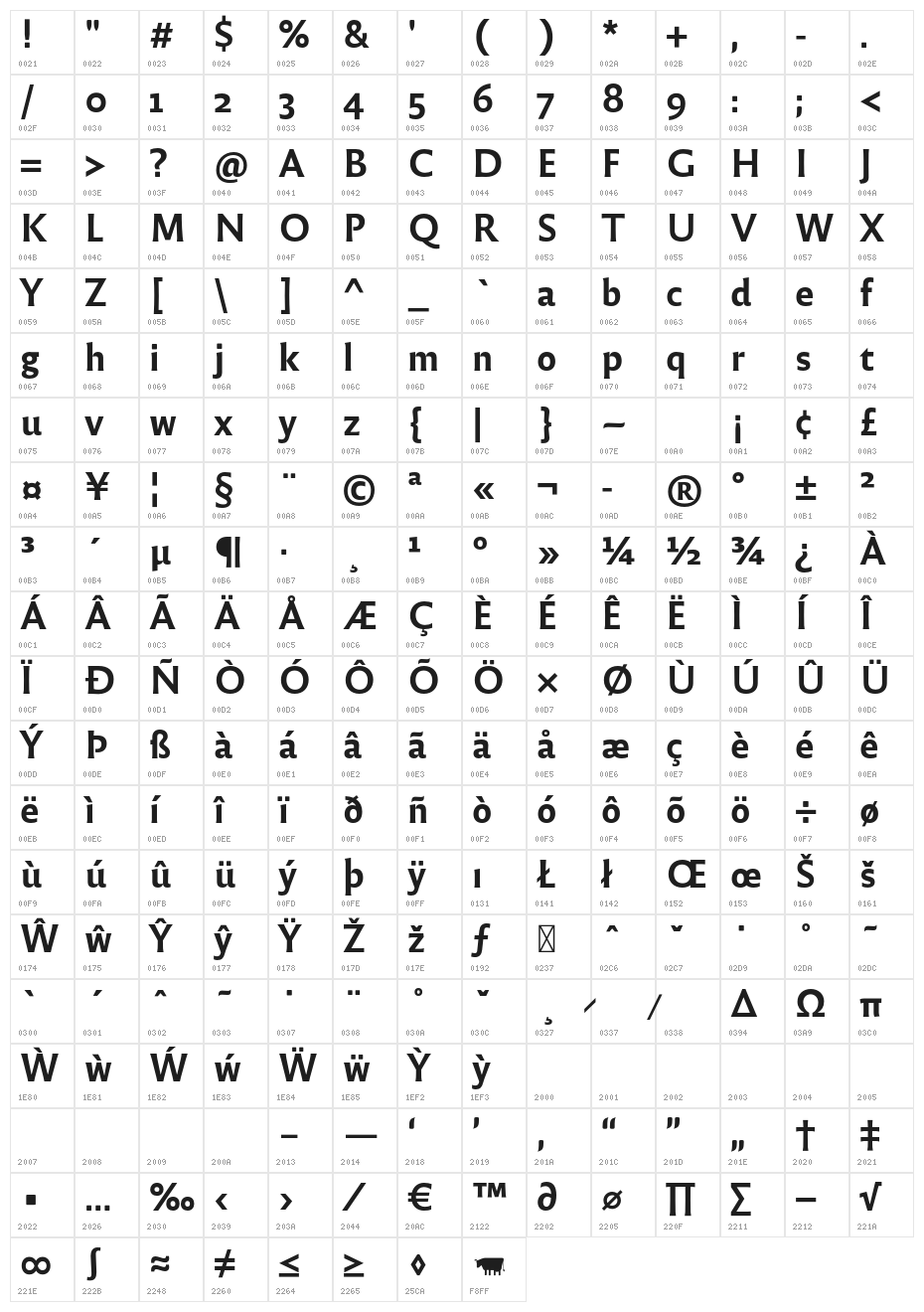 Reforma 2018 Negra Character Map