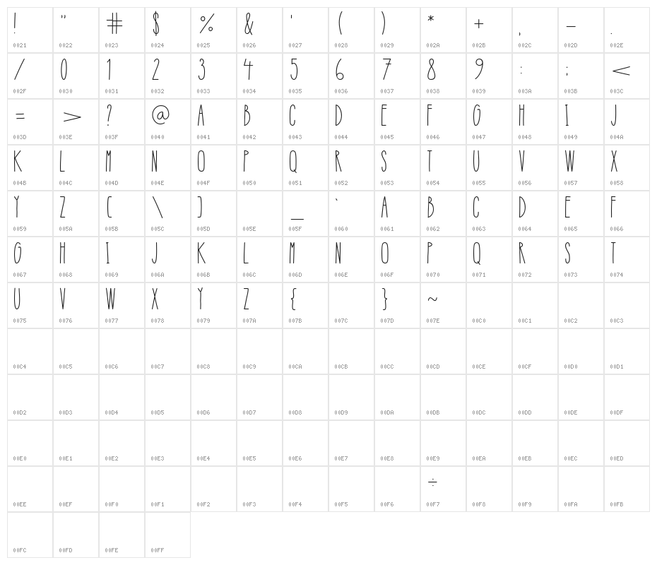 Refresh Regular Character Map