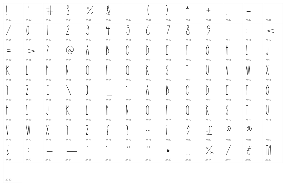 Refresh Regular Character Map