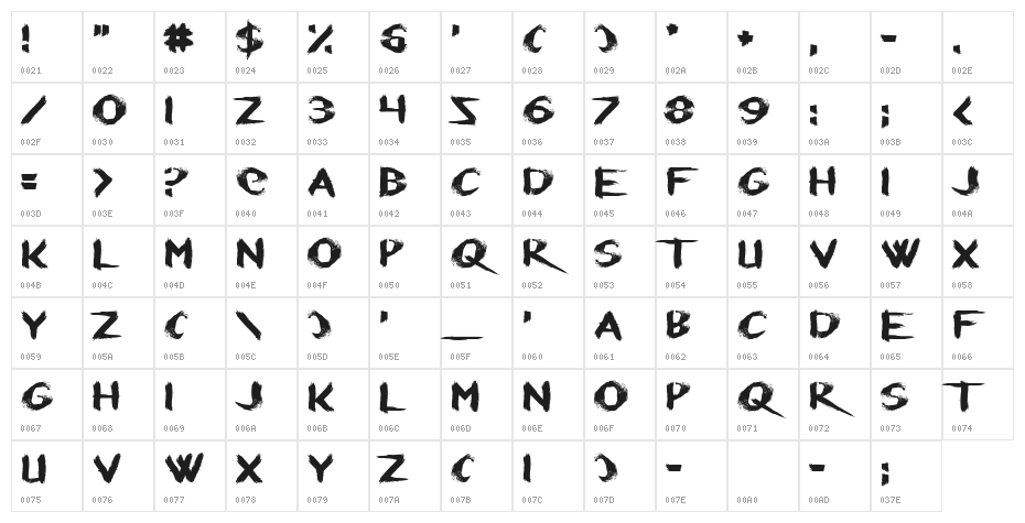 Refresher Character Map