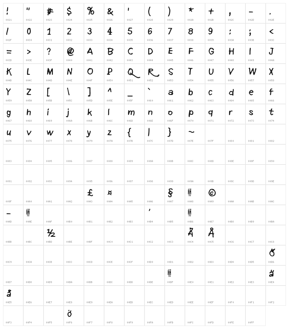 Refuse to bow down Character Map
